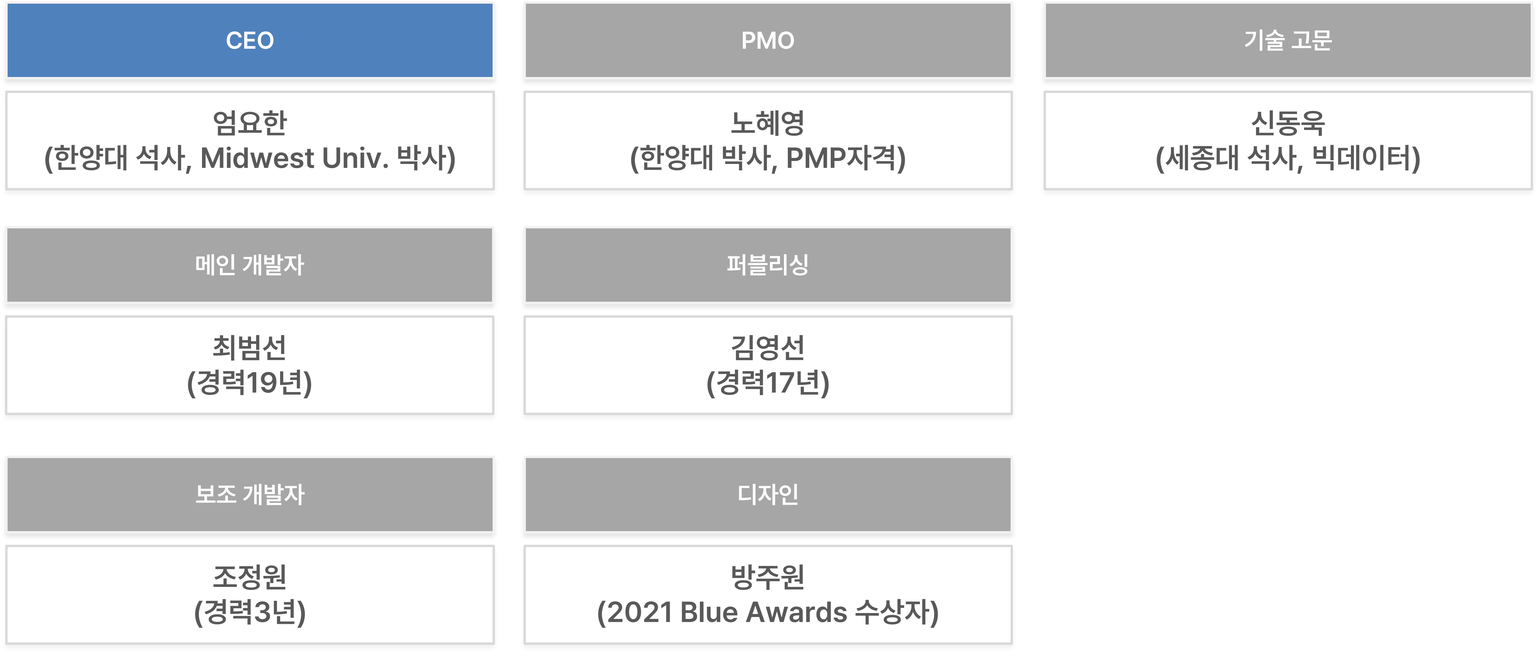 팀
